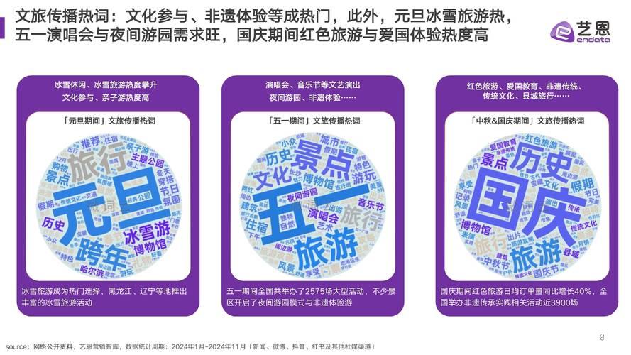 暑期“文博游”撬动文旅消费新增量 暑期“文博游”撬动文旅消费新增量