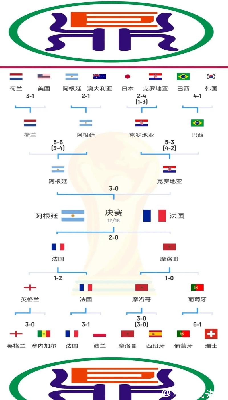 全面解析世界杯比赛结果及背后趋势 全面解析世界杯比赛结果及背后趋势